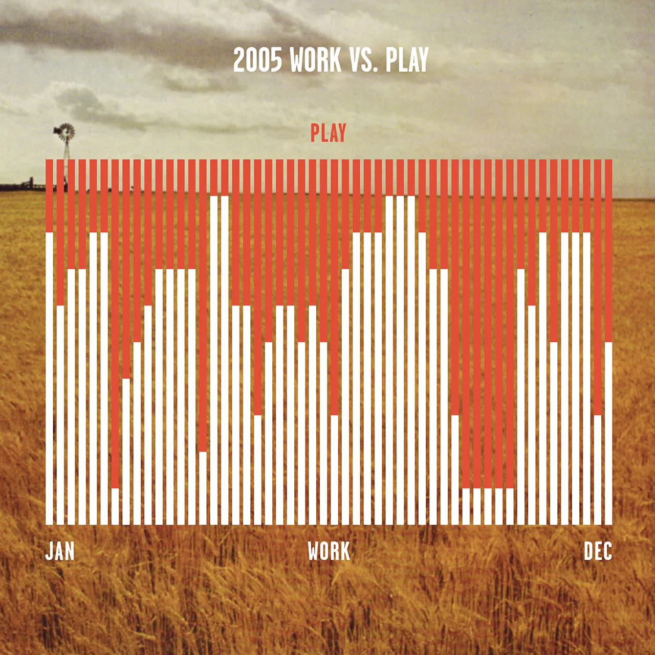 2005 Annual Report, image 2