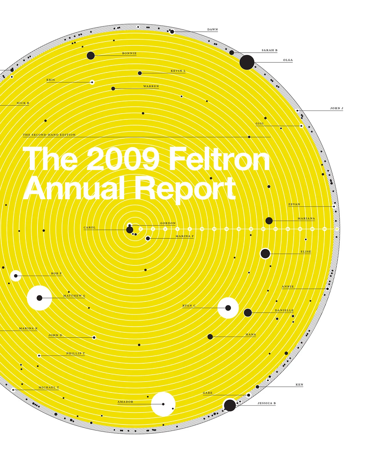 2009 Annual Report, image 2