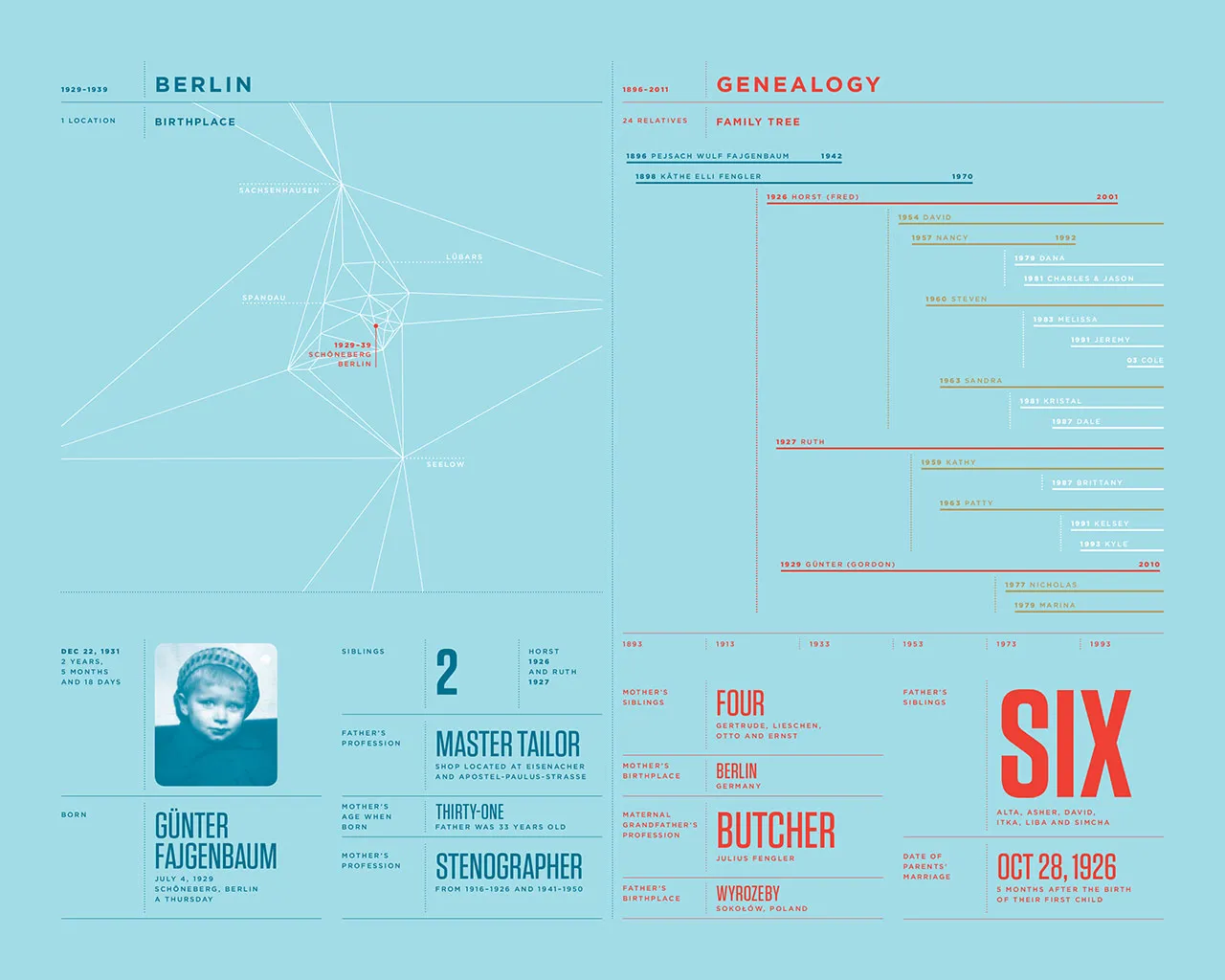 2010 Annual Report, image 5