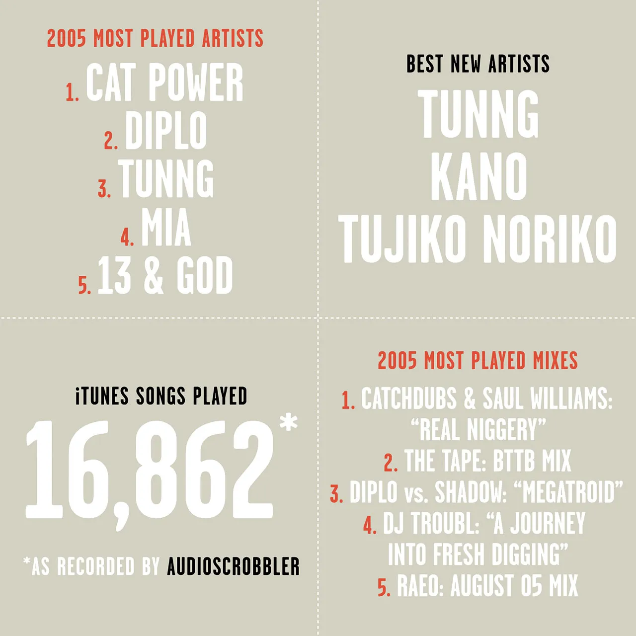 2005 Annual Report, image 6