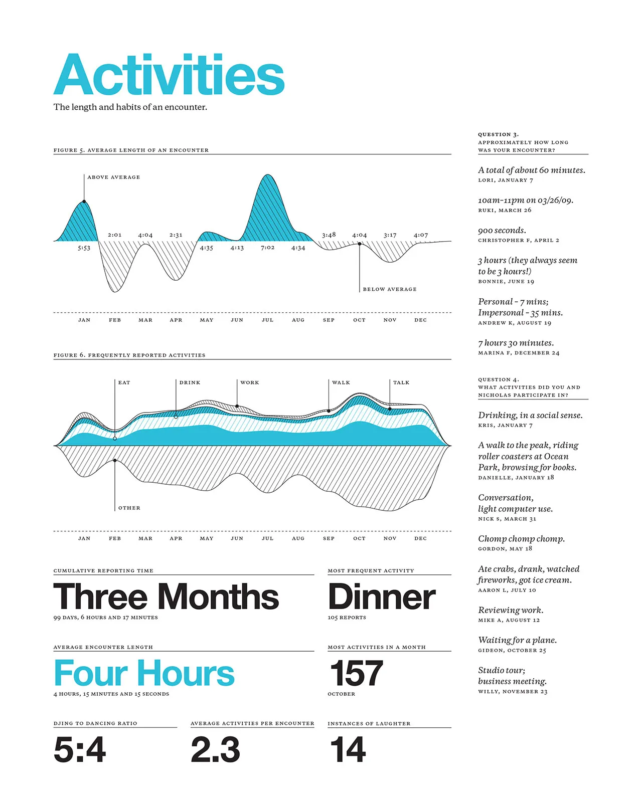 2009 Annual Report, image 6