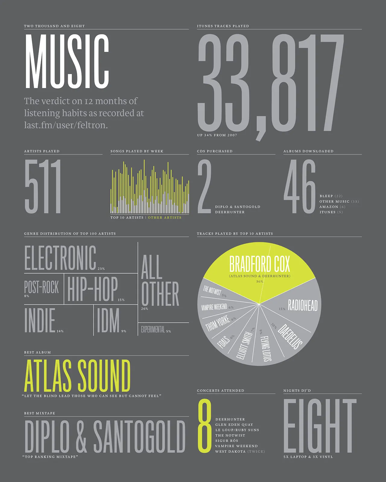 2008 Annual Report, image 7