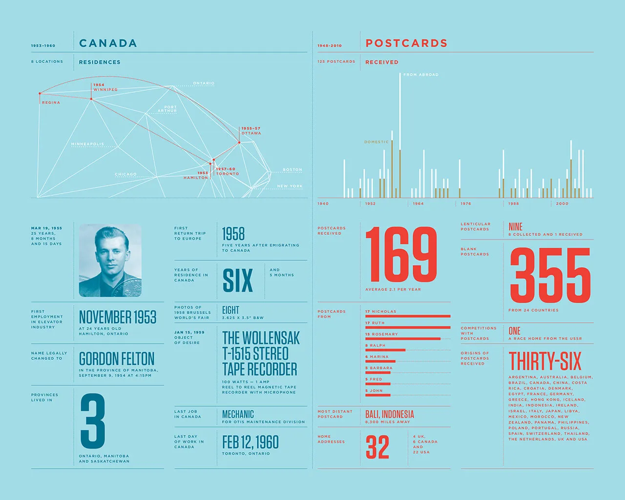 2010 Annual Report, image 7