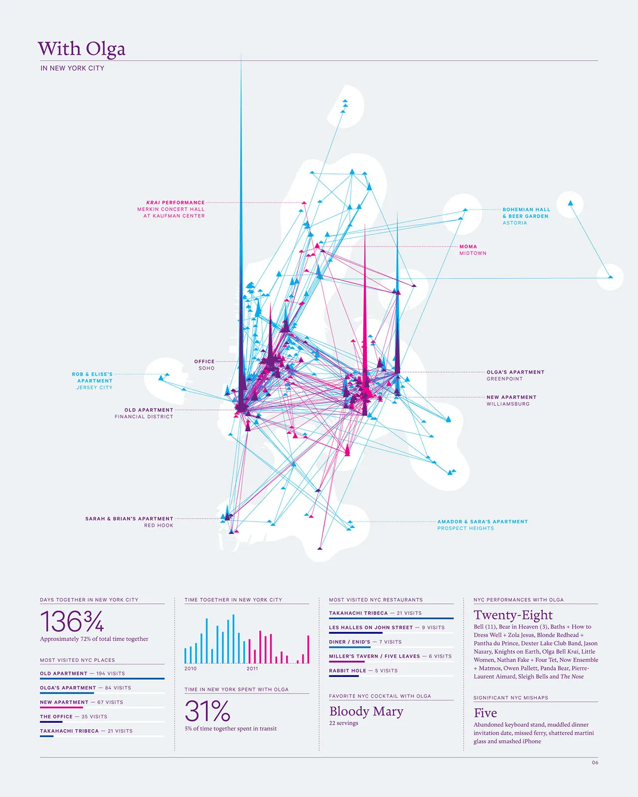 2011 Annual Report, image 8