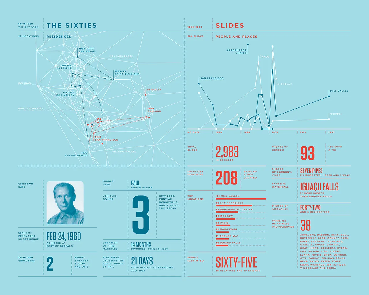 2010 Annual Report, image 8