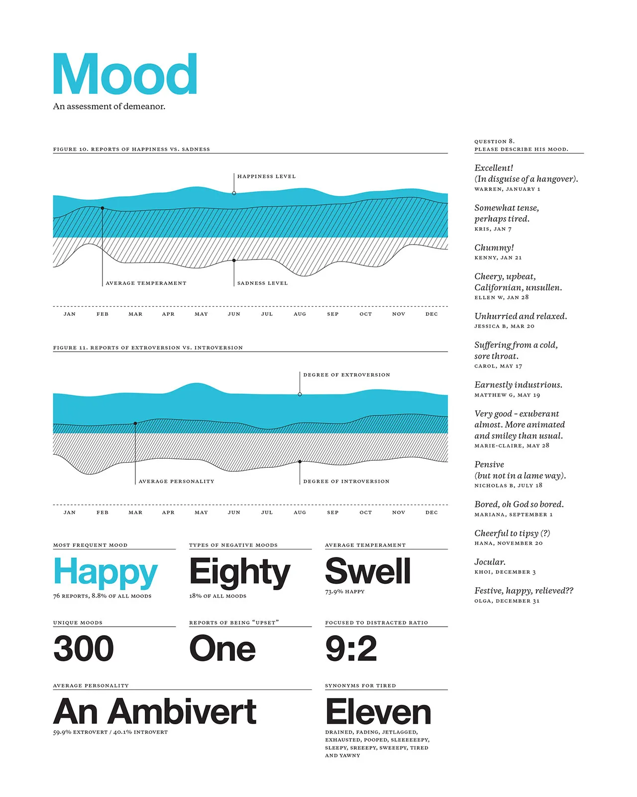 2009 Annual Report, image 9