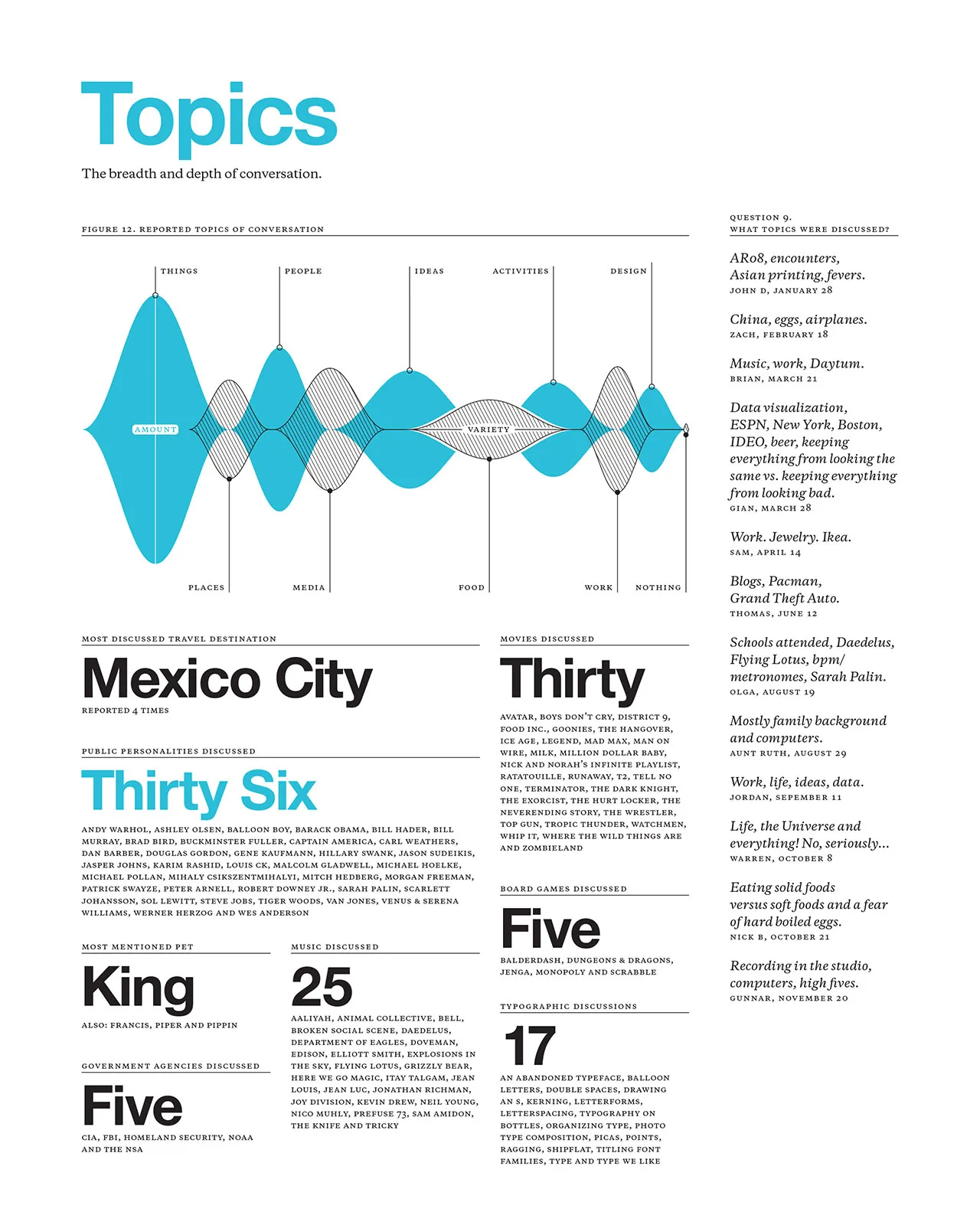 2009 Annual Report, image 10