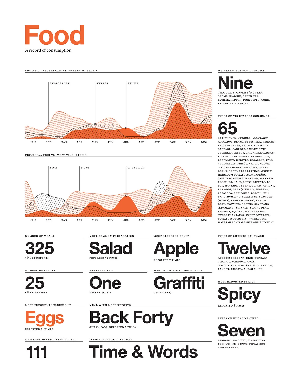 2009 Annual Report, image 11