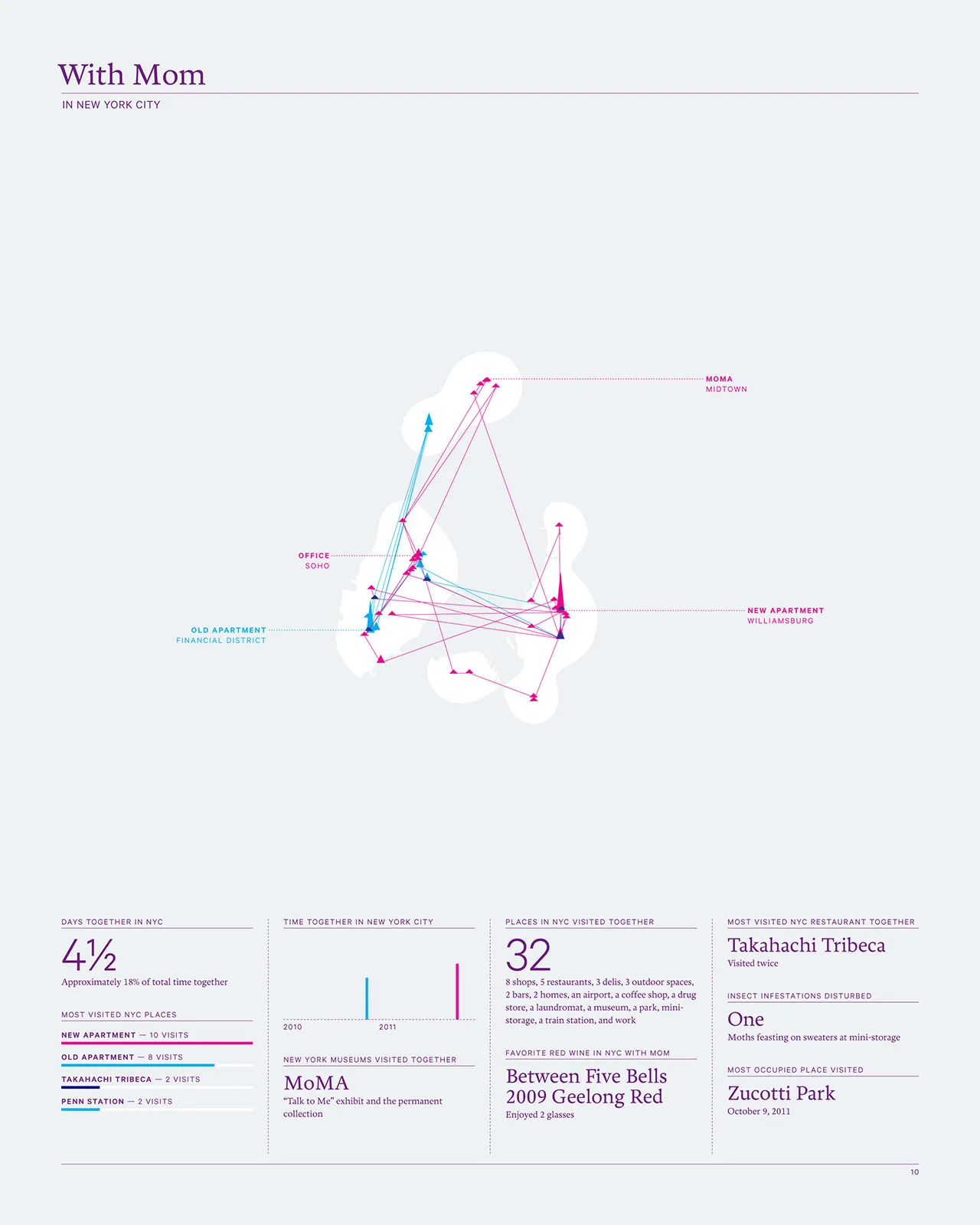 2011 Annual Report, image 12