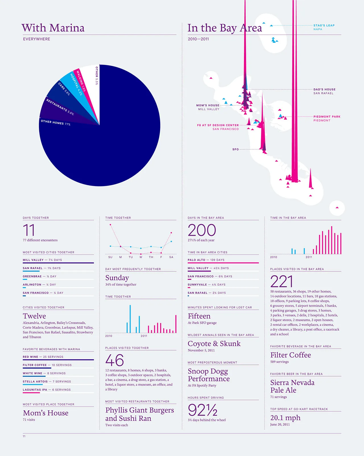 2011 Annual Report, image 13