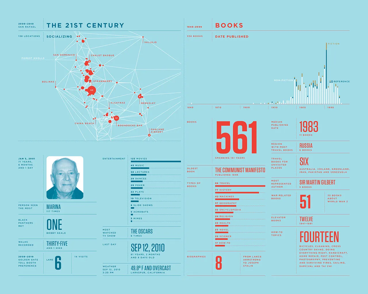 2010 Annual Report, image 14