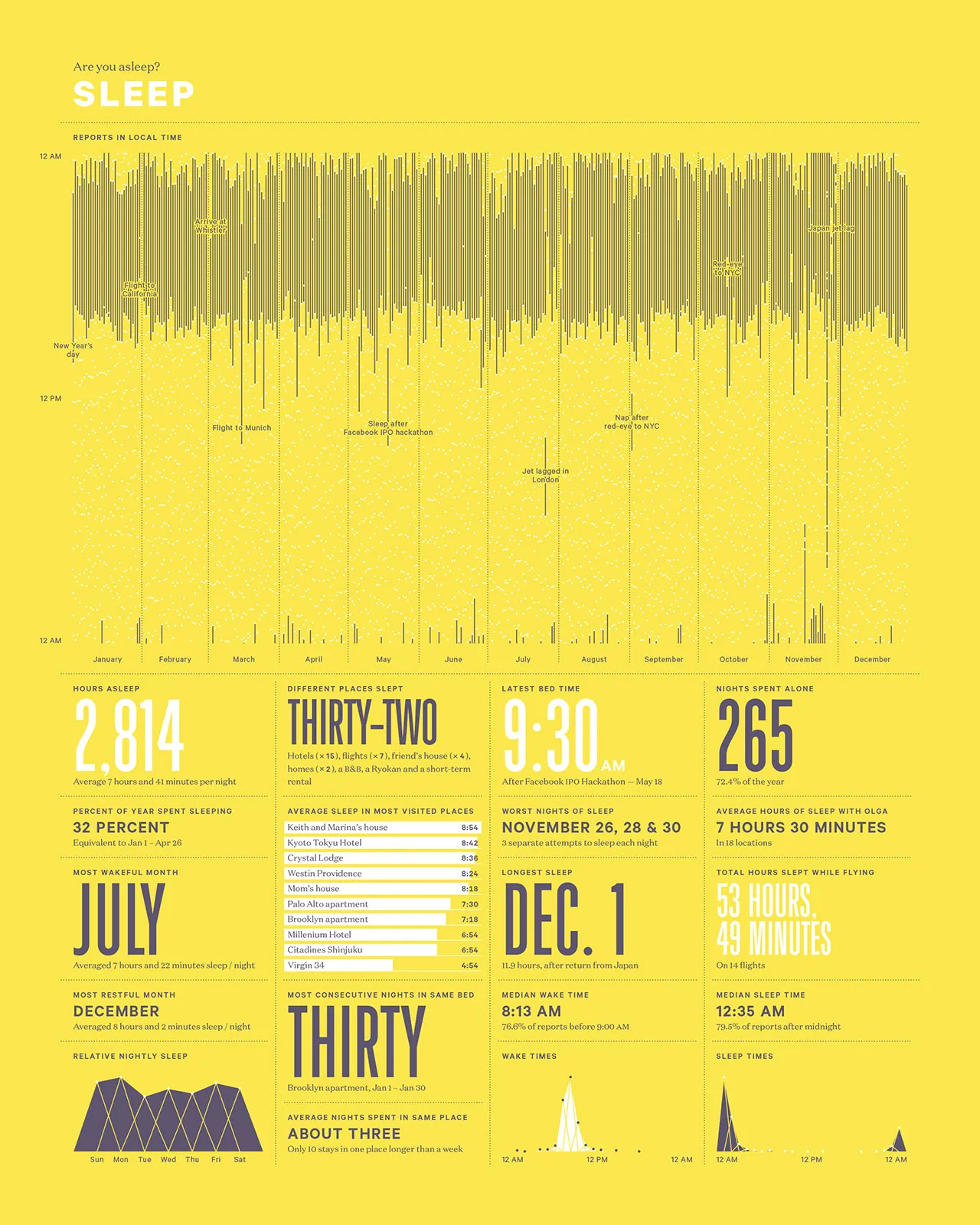 2012 Annual Report, image 15